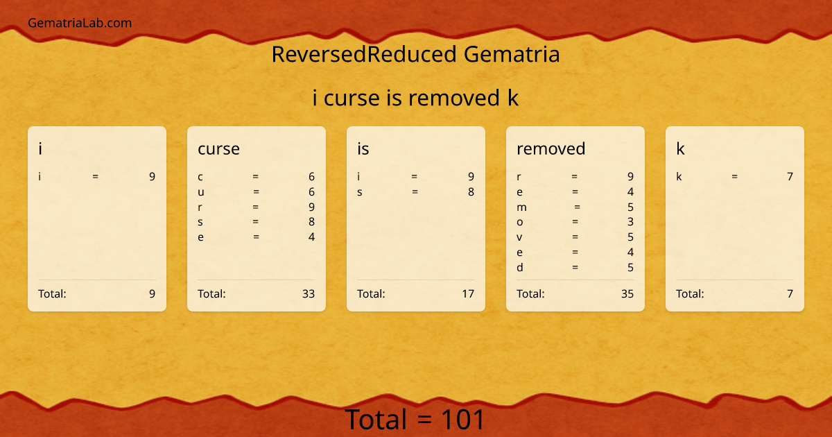 i curse is removed k in reversedReduced Gematria